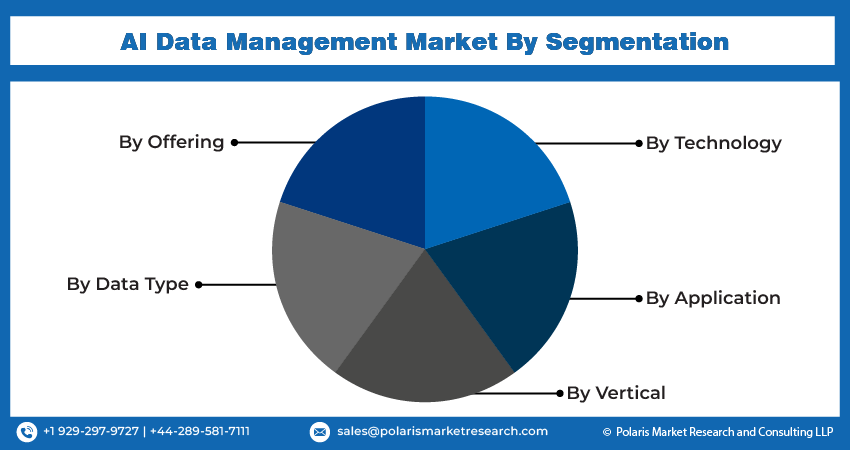 AI Data Management Seg